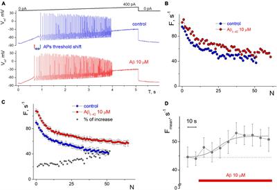 Influence of amyloid beta on impulse spiking of isolated hippocampal neurons